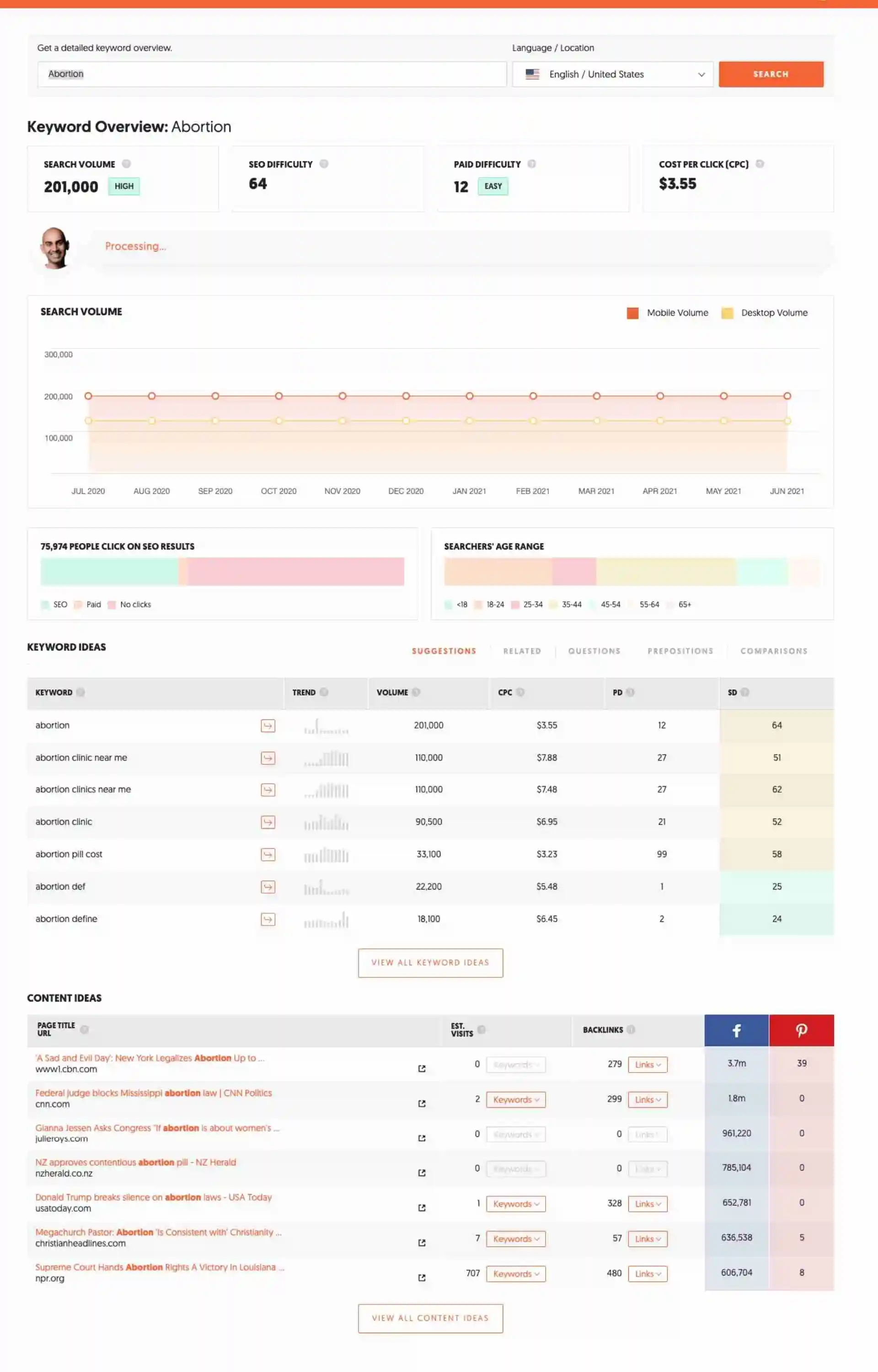 Search Volume